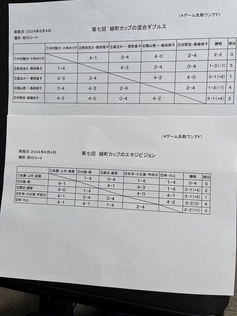 第7回緑町カップミックスダブルス結果