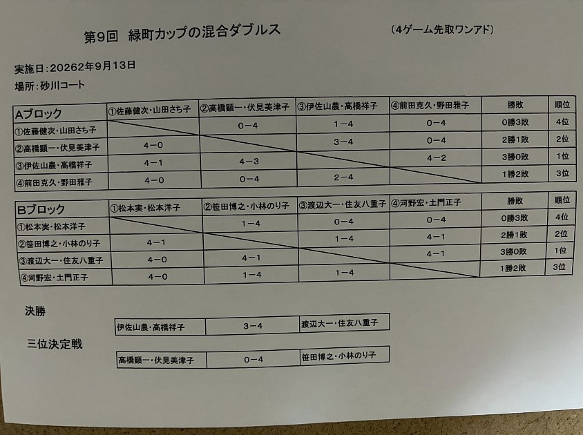 第9回緑町カップ混合ダブルスの結果